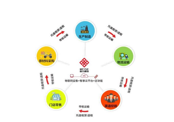 佛教传承的三个标准是